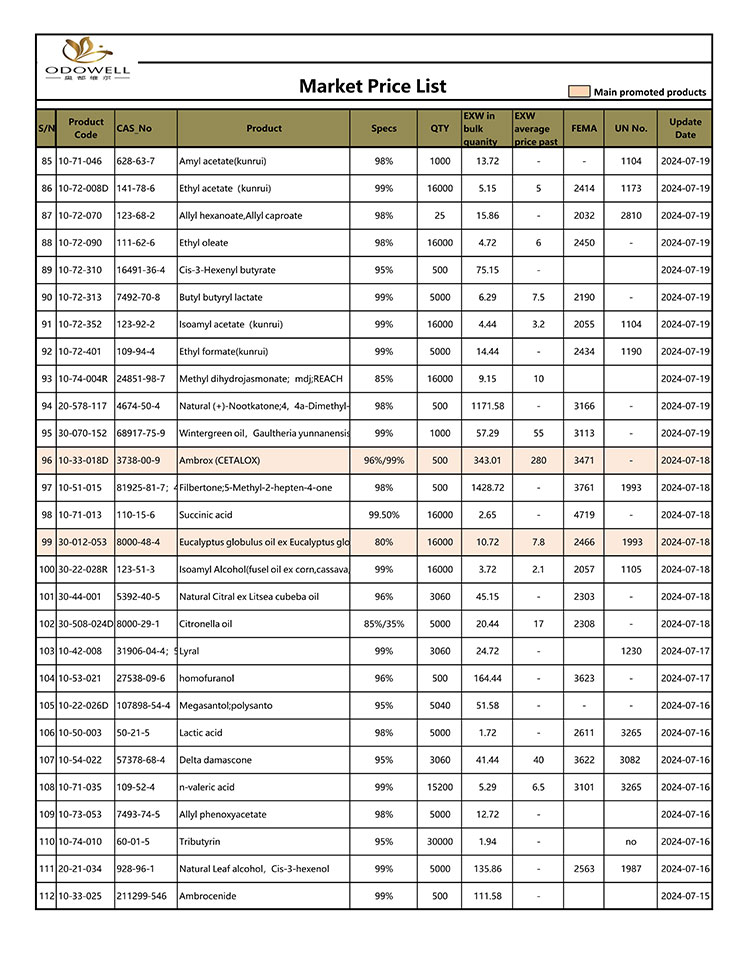 Odowell-Market-Price-List-2024.7.15-7.26-Ажурирано