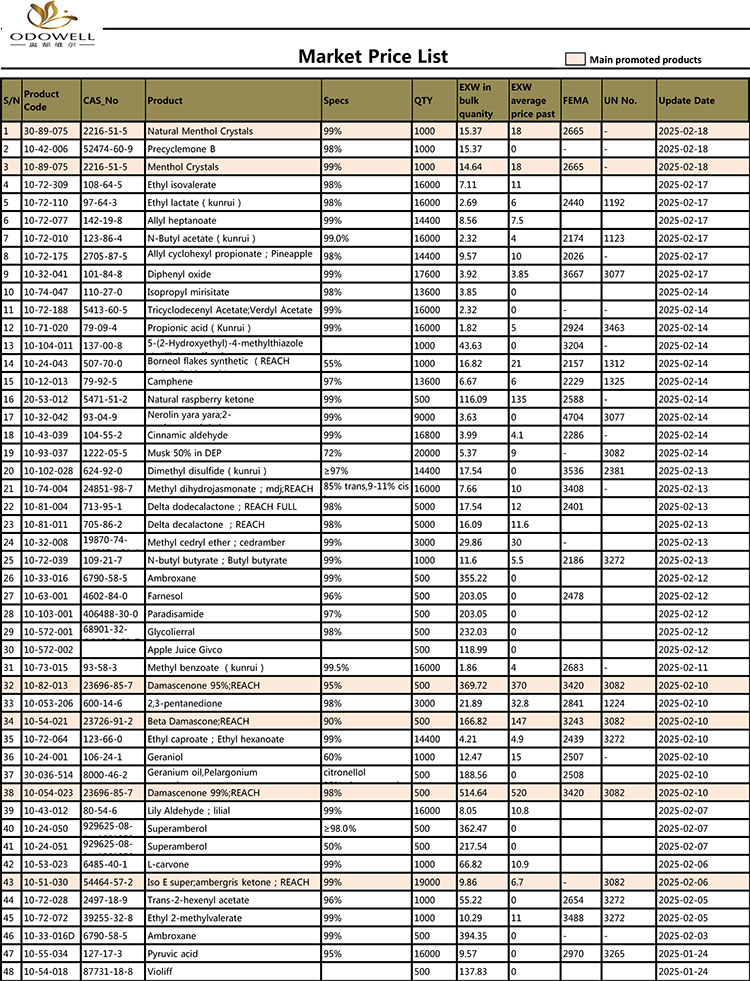 Одауел-пазар-цена-листа-2024.11.02-2025.2.20