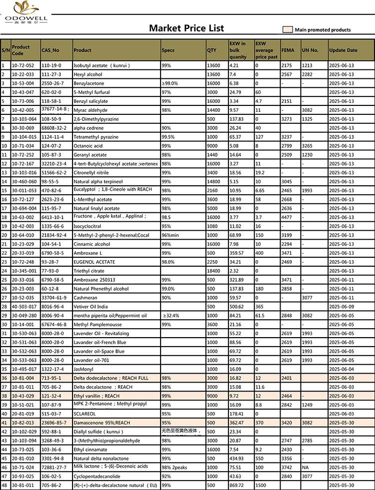 Одауел-пазар-цена-листа-2025.4.29-2025