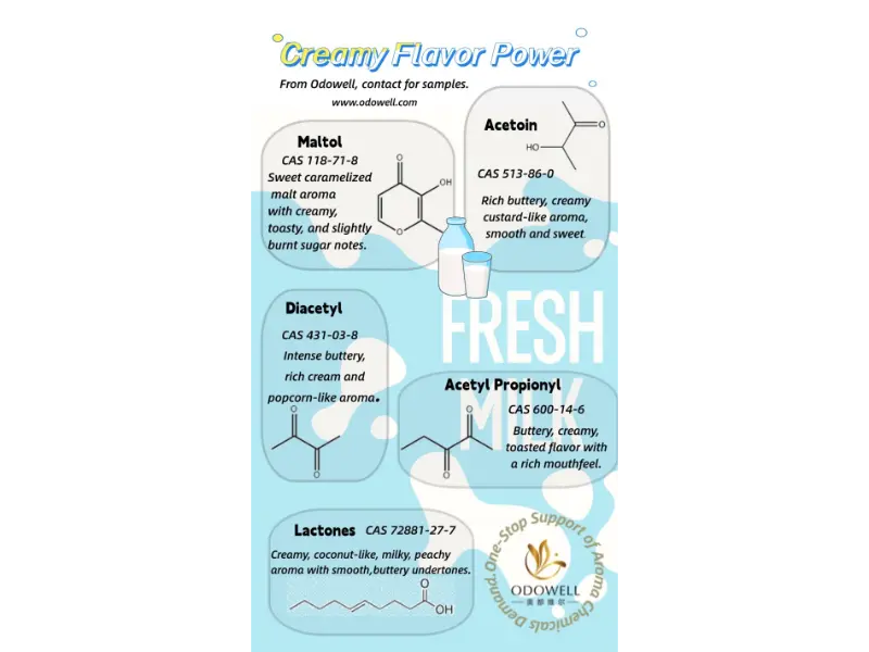 Какви видови природни адитиви за храна постојат?