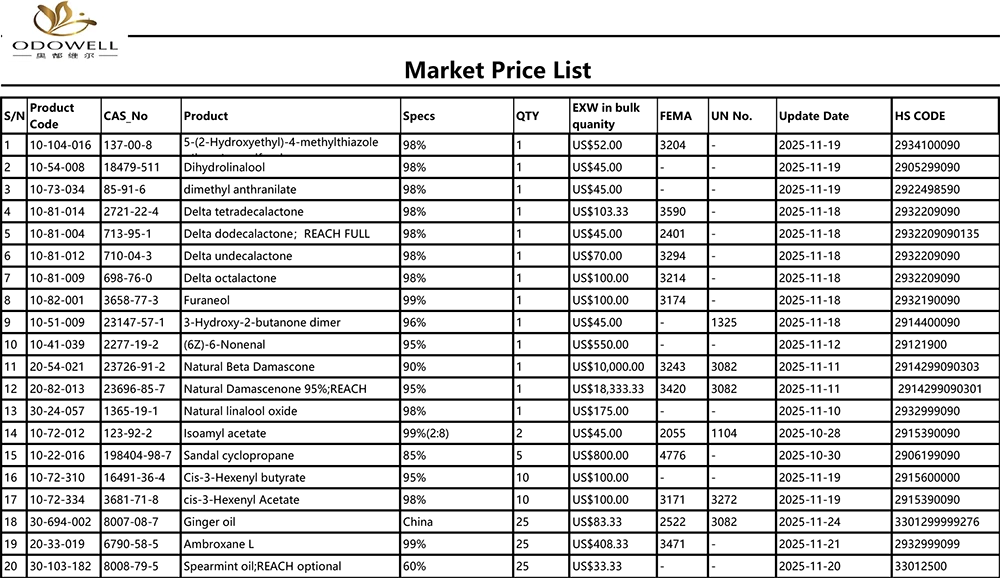 Одовел-Пазарен ценовник-2025.10.25-2025.11.25