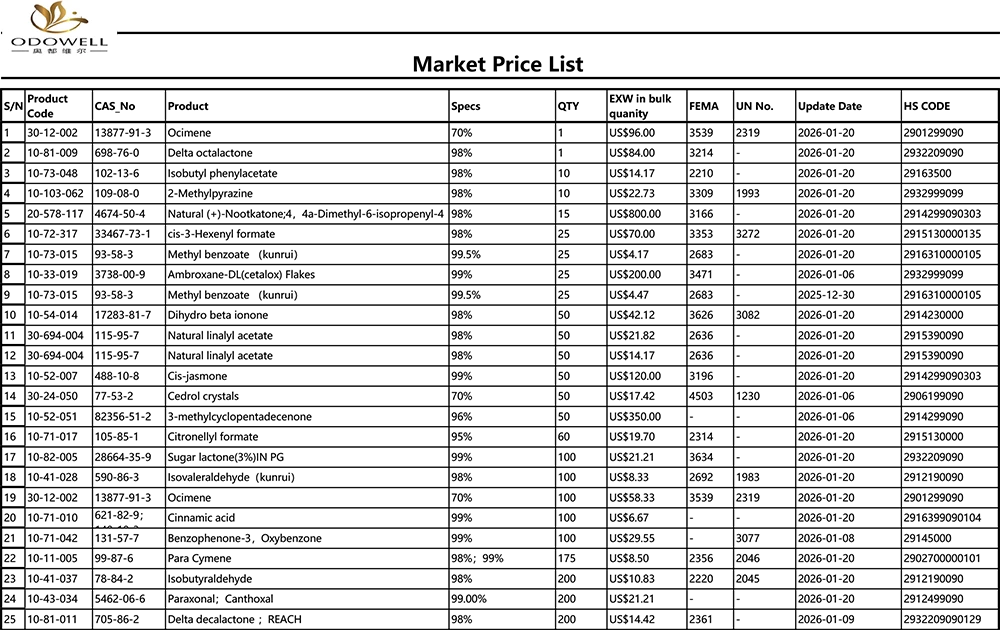 Одовел-Пазарен ценовник-2025.12.27-2026.1.22