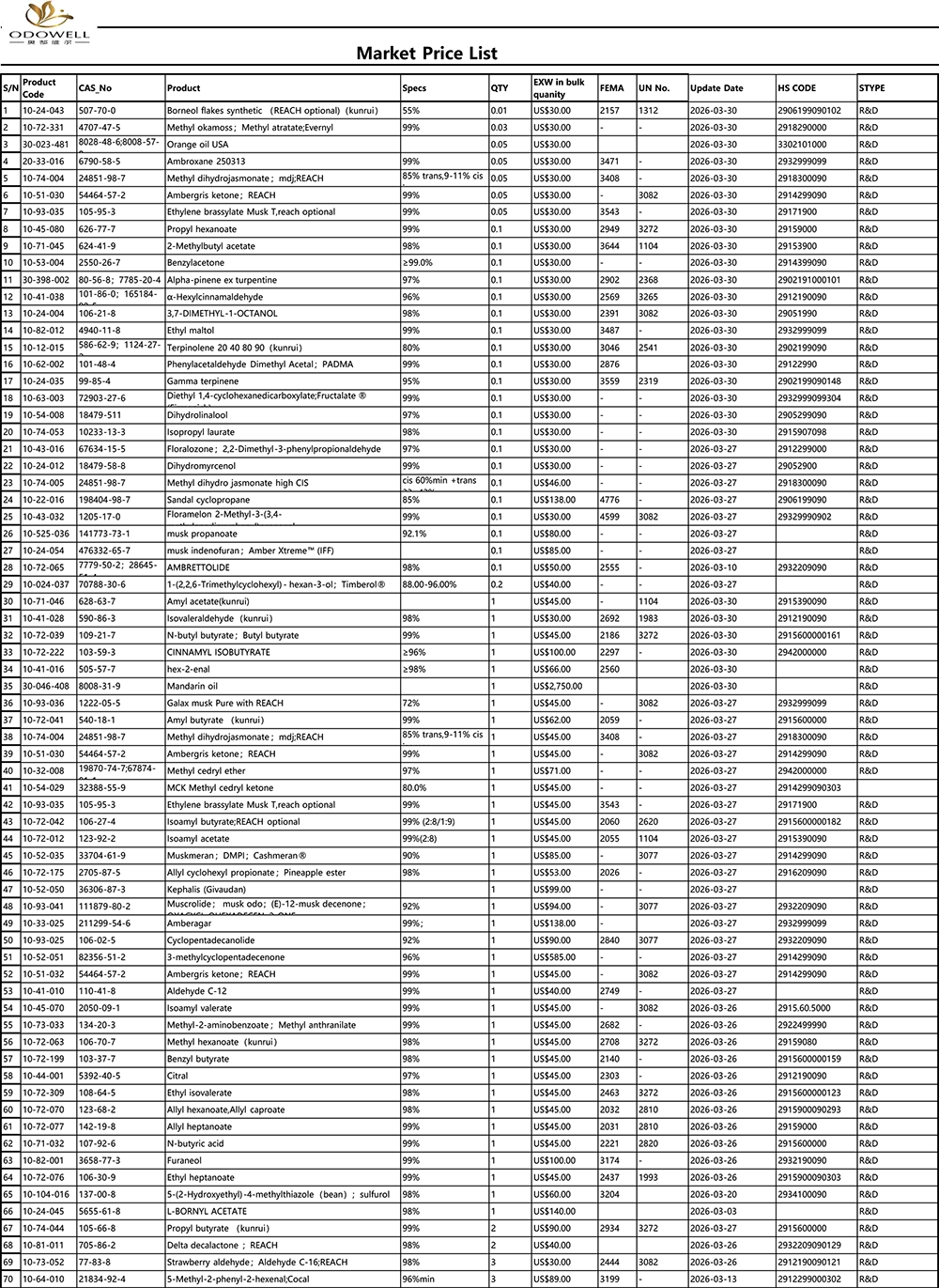 Одовел-Пазарен ценовник-2026.3.1-2026.3.31