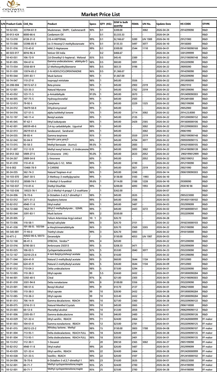 Одовел-Пазарен ценовник-2026.4.1-2026.4.29