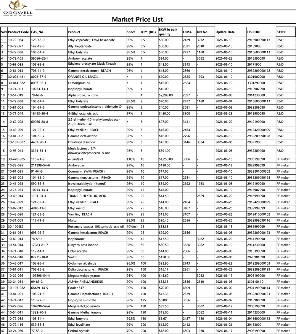 Одовел-Пазарен ценовник-2026.5.30-2026.6.30