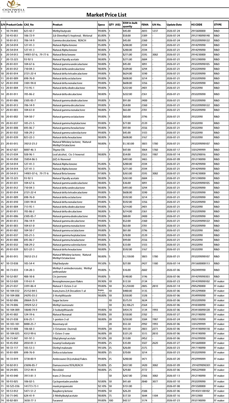 Одовел-Пазарен ценовник-2026.7.1-2026.7.29