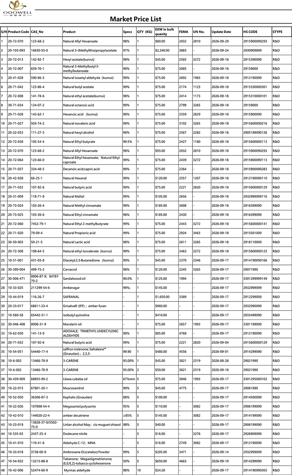 Одовел-Пазарен ценовник-2026.8.28-2026.9.29